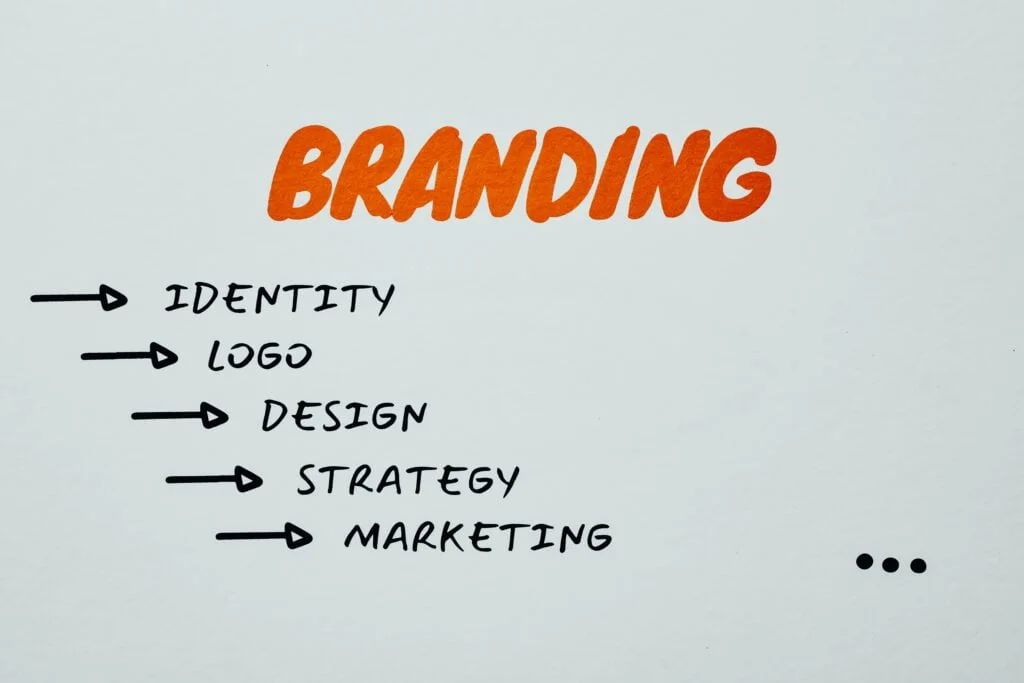 Digital marketing Kerala